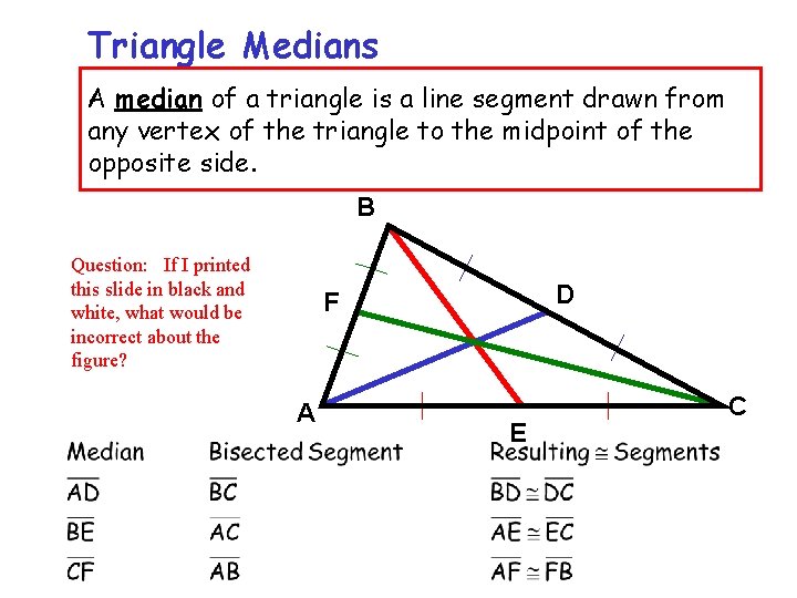 Triangle Medians A median of a triangle is a line segment drawn from any