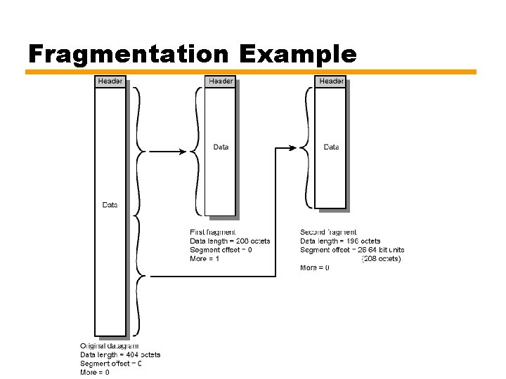 Fragmentation Example 