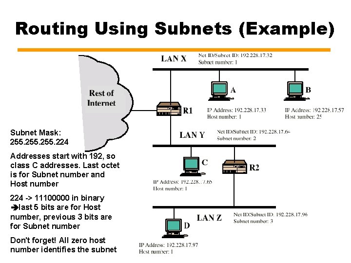 Routing Using Subnets (Example) Subnet Mask: 255. 224 Addresses start with 192, so class