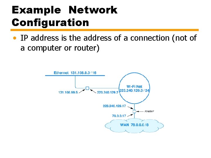 Example Network Configuration • IP address is the address of a connection (not of