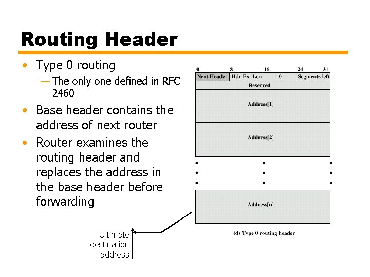 Routing Header • Type 0 routing — The only one defined in RFC 2460