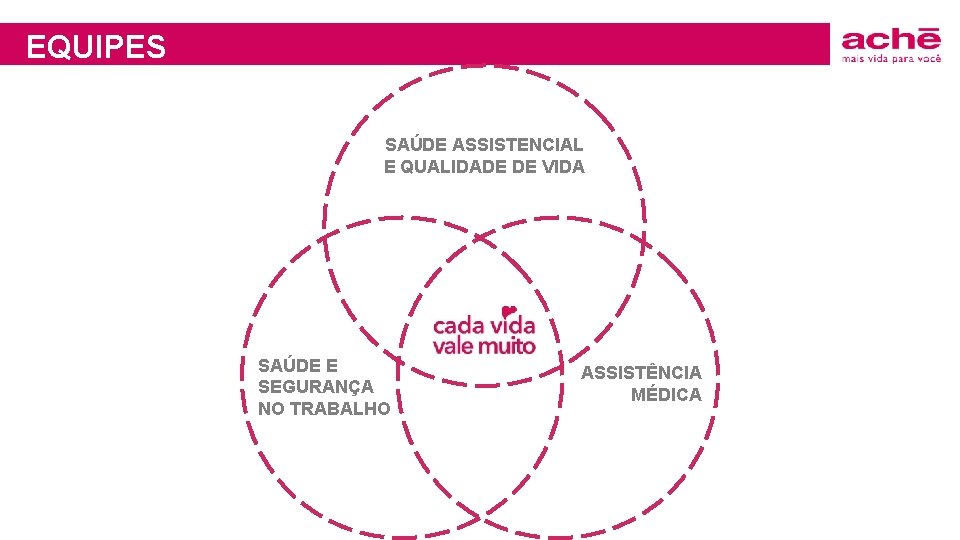 EQUIPES SAÚDE ASSISTENCIAL E QUALIDADE DE VIDA SAÚDE E SEGURANÇA NO TRABALHO ASSISTÊNCIA MÉDICA