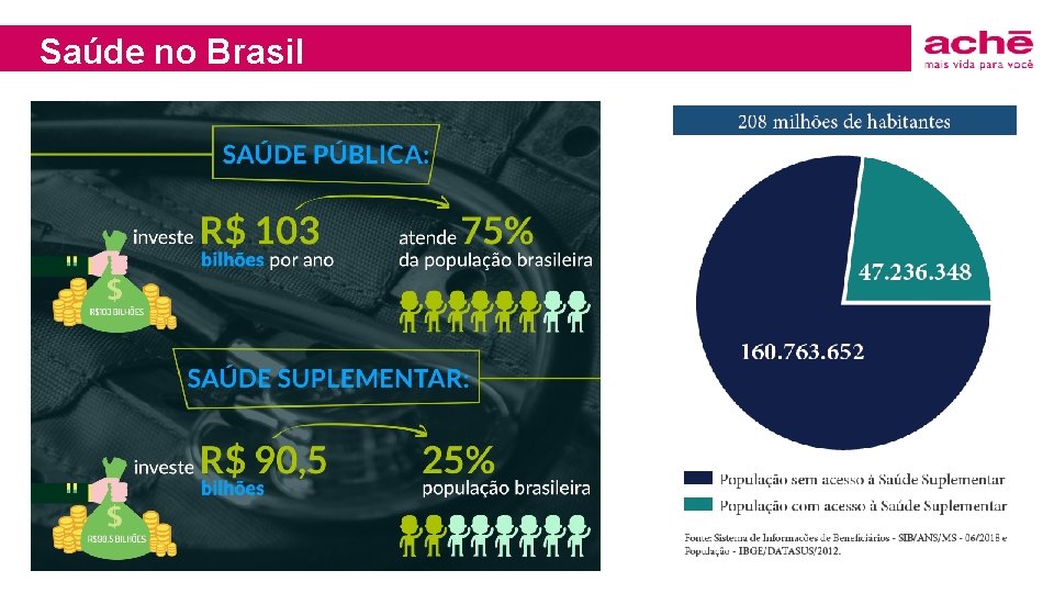 Saúde no Brasil 