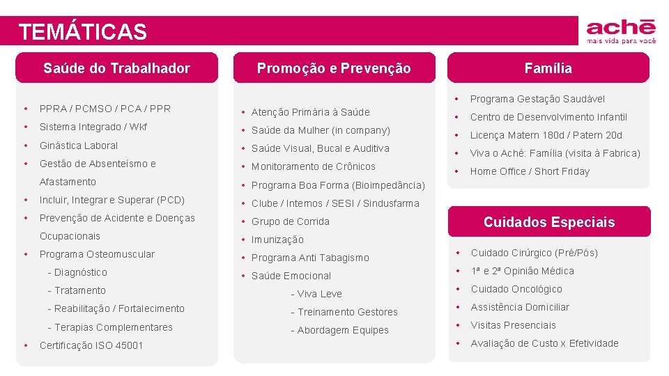 TEMÁTICAS Saúde do Trabalhador Promoção e Prevenção Família • Programa Gestação Saudável • PPRA