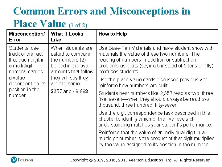 Common Errors and Misconceptions in Place Value (1 of 2) Misconception/ Error What It