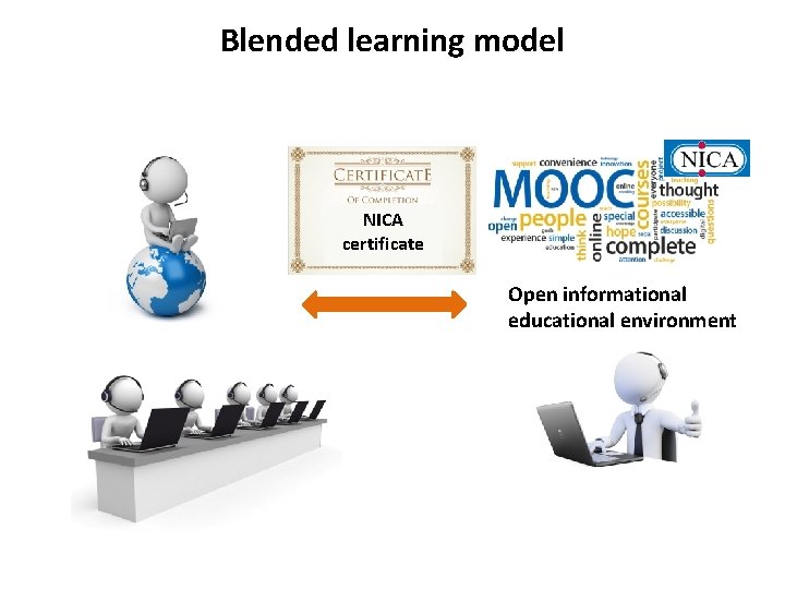 Blended learning model NICA certificate Open informational educational environment Blended learning model NICA certificate Open informational educational environment