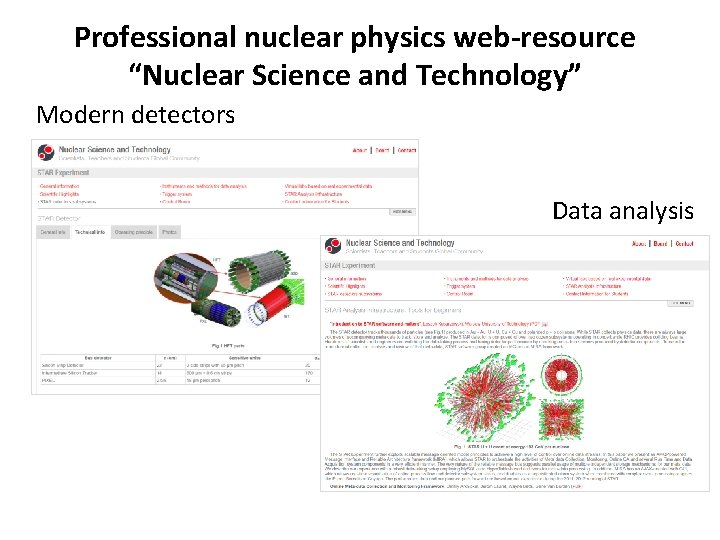 Professional nuclear physics web-resource “Nuclear Science and Technology” Modern detectors Data analysis Professional nuclear physics web-resource “Nuclear Science and Technology” Modern detectors Data analysis
