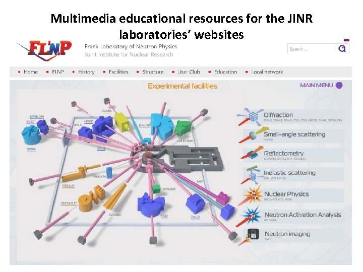 Multimedia educational resources for the JINR laboratories’ websites Multimedia educational resources for the JINR laboratories’ websites