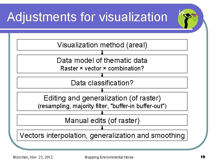 Adjustments for visualization Visualization method (areal) Data model of thematic data Raster × vector