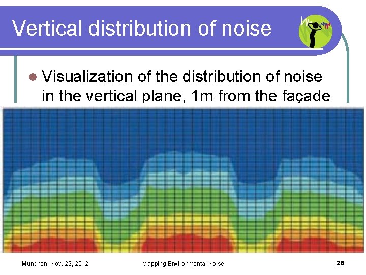 Vertical distribution of noise l Visualization of the distribution of noise in the vertical