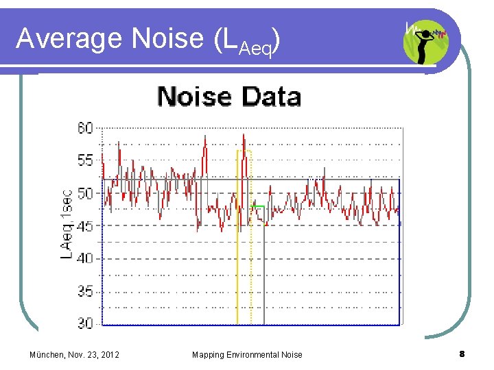 Average Noise (LAeq) l Equivalent Continuous Level A Contains the same sound energy as