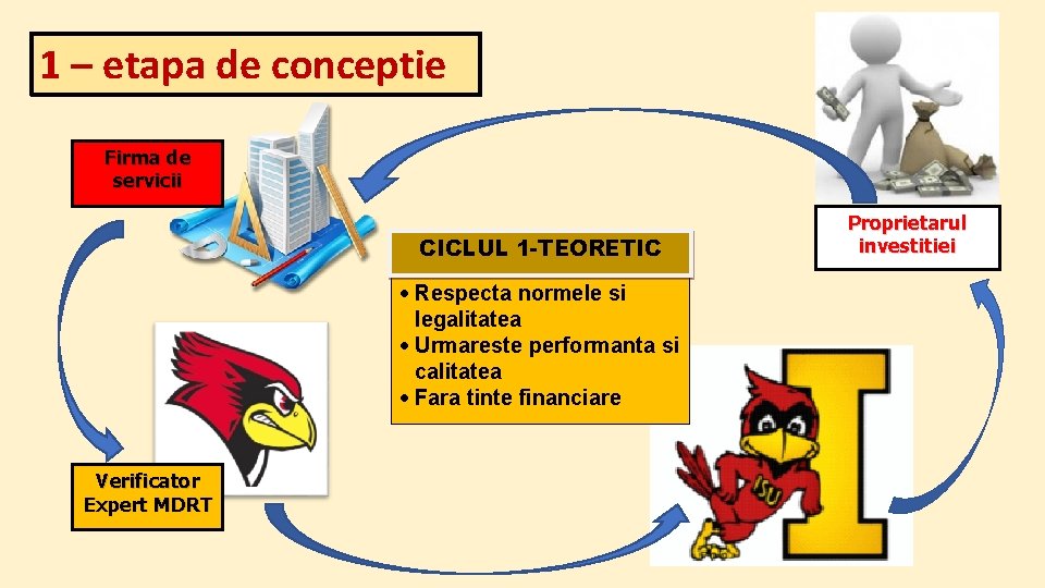 1 – etapa de conceptie Firma de servicii CICLUL 1 -TEORETIC · Respecta normele