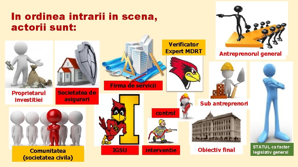 In ordinea intrarii in scena, actorii sunt: Verificator Expert MDRT Proprietarul investitiei Societatea de