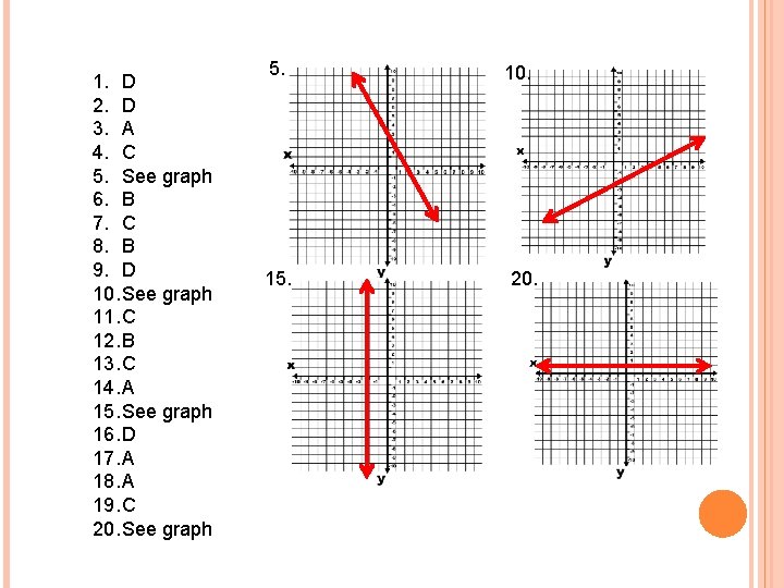 1. D 2. D 3. A 4. C 5. See graph 6. B 7.