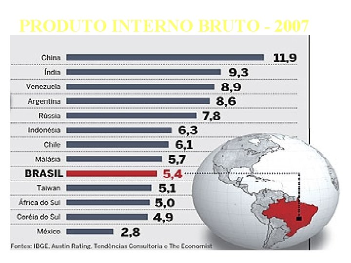 PRODUTO INTERNO BRUTO - 2007 