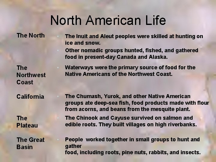 North American Life The North • • The Inuit and Aleut peoples were skilled