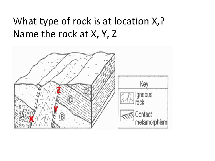 What type of rock is at location X, ? Name the rock at X,