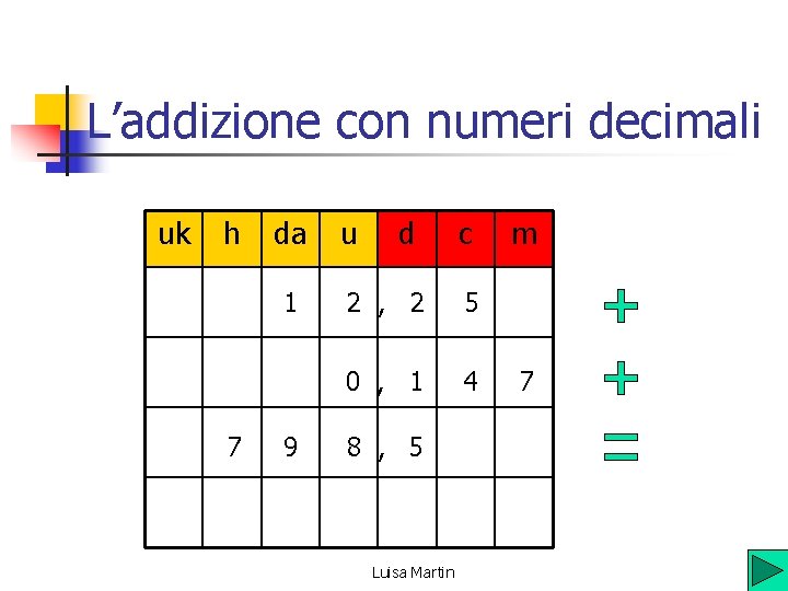 L’addizione con numeri decimali uk h da 1 7 9 u d c 2