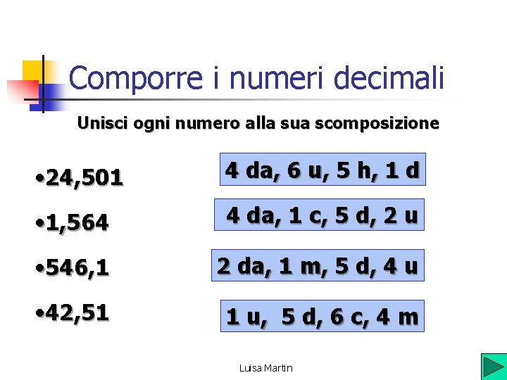 Comporre i numeri decimali Unisci ogni numero alla sua scomposizione • 24, 501 4