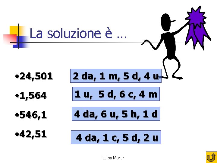 La soluzione è … • 24, 501 2 da, 1 m, 5 d, 4