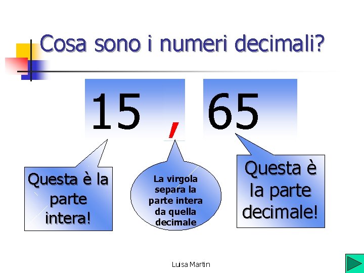 Cosa sono i numeri decimali? 15 , 65 Questa è la parte intera! La