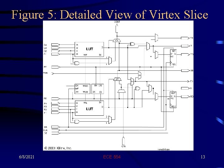 Figure 5: Detailed View of Virtex Slice 6/8/2021 ECE 554 13 