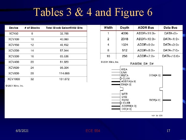 Tables 3 & 4 and Figure 6 6/8/2021 ECE 554 17 