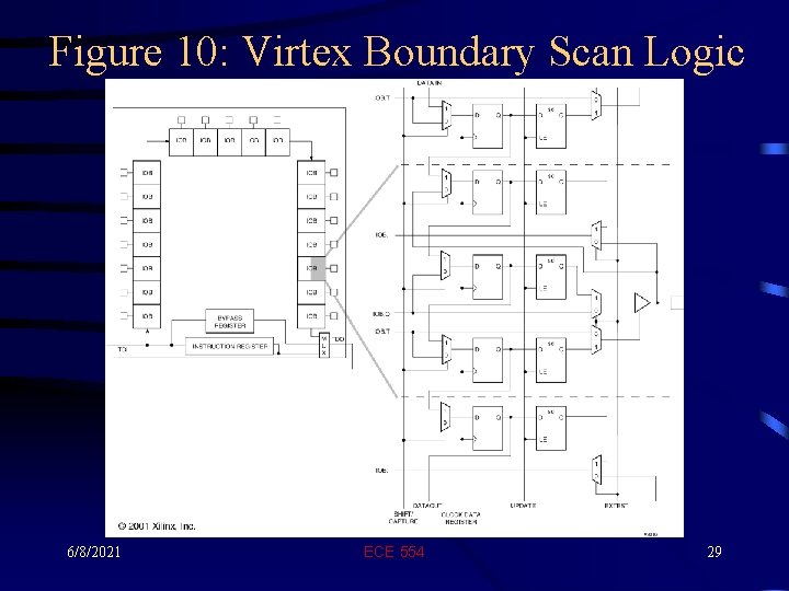 Figure 10: Virtex Boundary Scan Logic 6/8/2021 ECE 554 29 