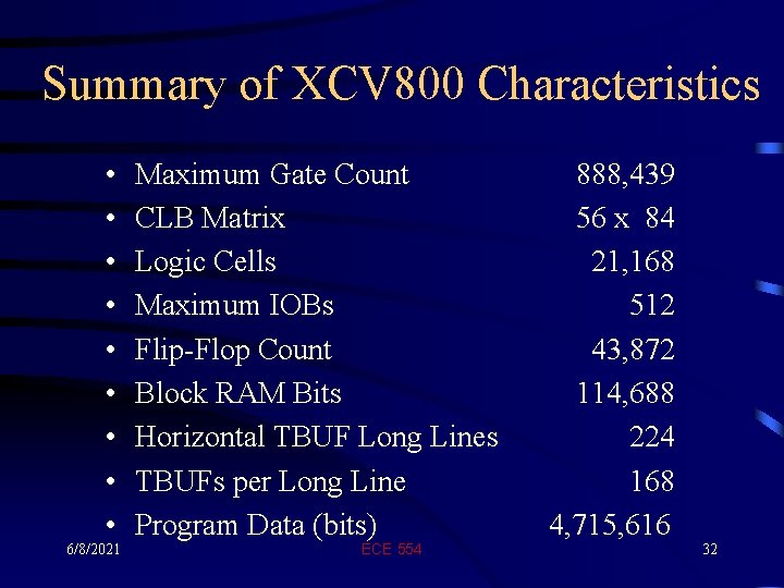 Summary of XCV 800 Characteristics • • • 6/8/2021 Maximum Gate Count CLB Matrix