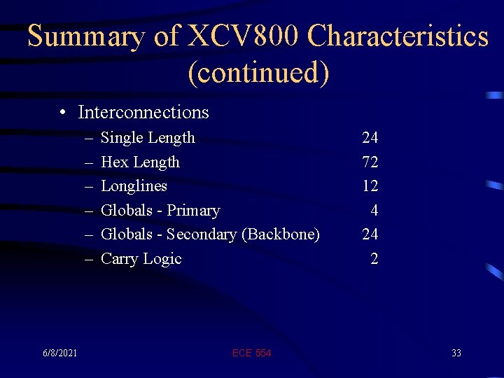 Summary of XCV 800 Characteristics (continued) • Interconnections – – – 6/8/2021 Single Length