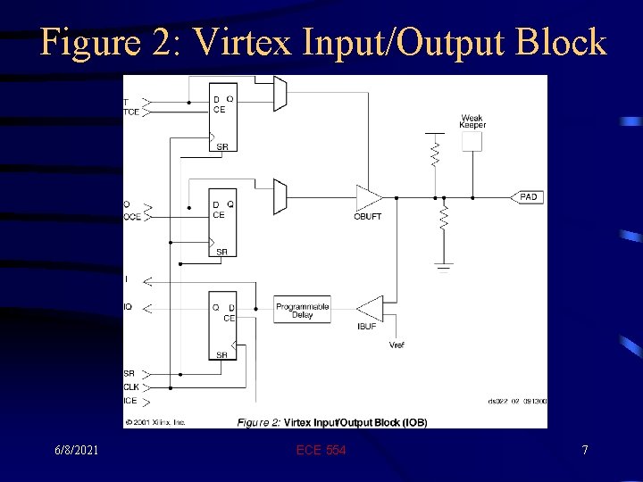 Figure 2: Virtex Input/Output Block 6/8/2021 ECE 554 7 