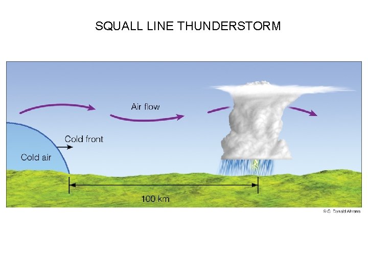 SQUALL LINE THUNDERSTORM 