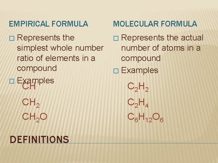 EMPIRICAL FORMULA MOLECULAR FORMULA Represents the simplest whole number ratio of elements in a