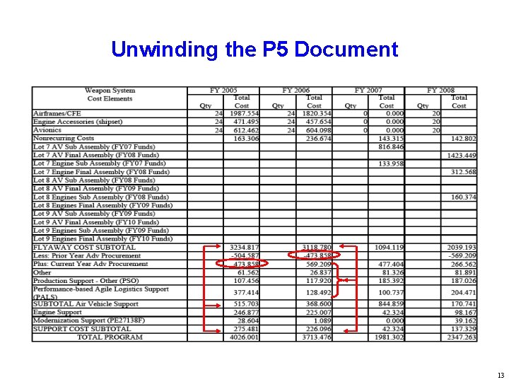 Unwinding the P 5 Document 13 