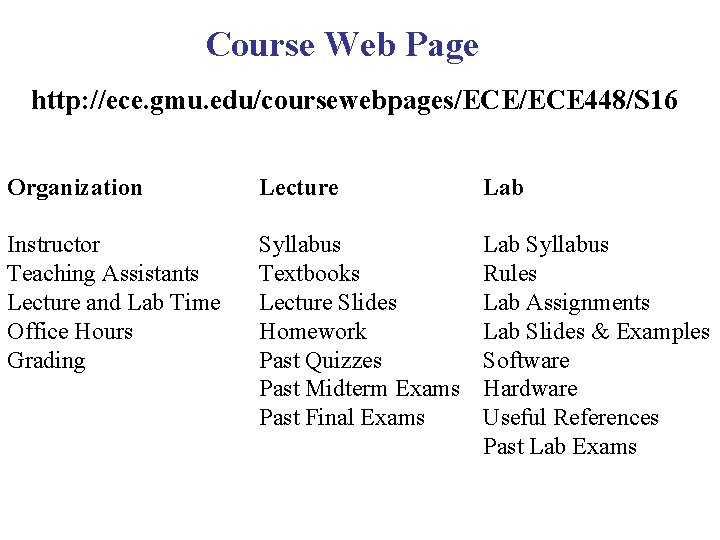 Course Web Page http: //ece. gmu. edu/coursewebpages/ECE 448/S 16 Organization Lecture Lab Instructor Teaching
