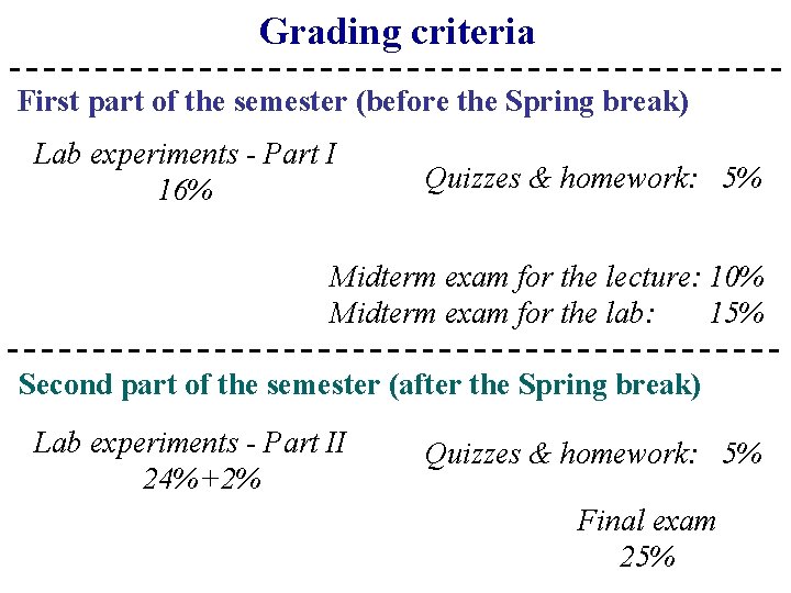 Grading criteria First part of the semester (before the Spring break) Lab experiments -