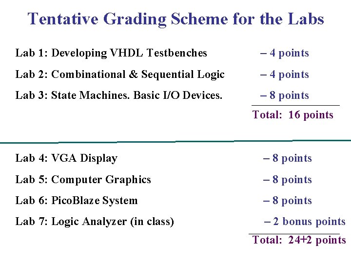 Tentative Grading Scheme for the Labs Lab 1: Developing VHDL Testbenches – 4 points