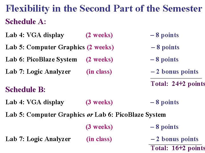 Flexibility in the Second Part of the Semester Schedule A: Lab 4: VGA display