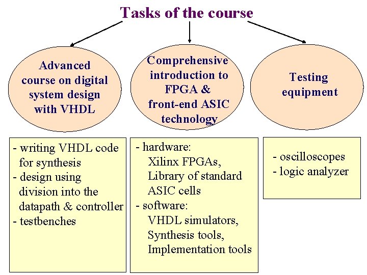 Tasks of the course Advanced course on digital system design with VHDL Comprehensive introduction
