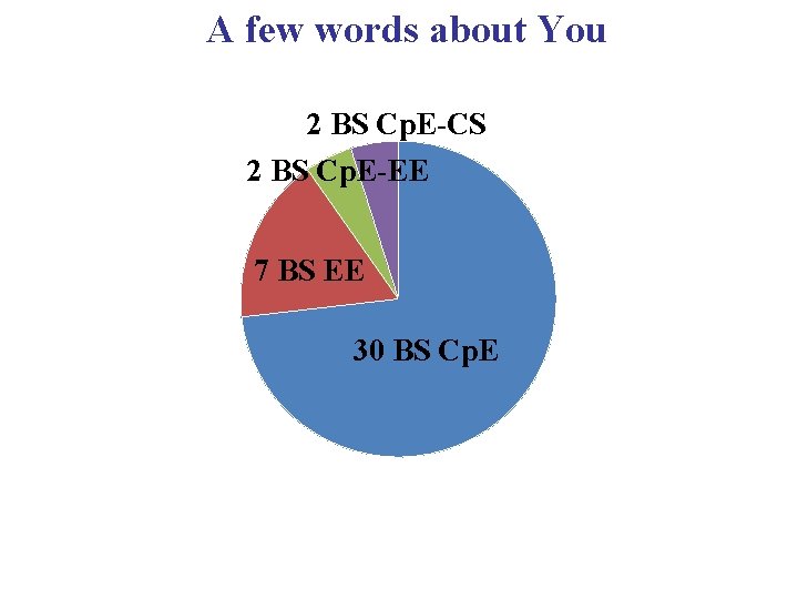 A few words about You 2 BS Cp. E-CS 2 BS Cp. E-EE 7