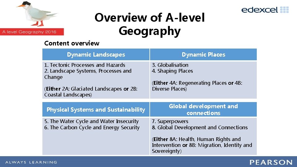 Overview of A-level Our A level specification Geography Content overview Dynamic Landscapes 1. Tectonic