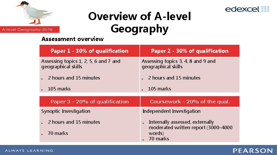 Overview of A-level Our A level specification Geography Assessment overview Paper 1 - 30%