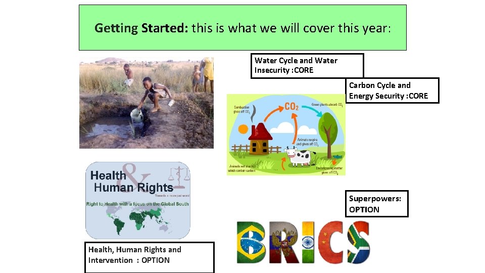 Getting Started: this is what we will cover this year: Water Cycle and Water
