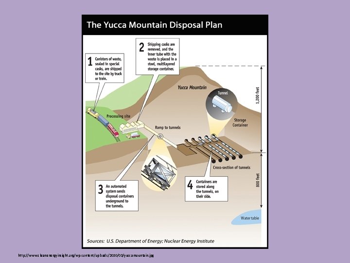 http: //www. cleanenergyinsight. org/wp-content/uploads/2010/03/yuccamountain. jpg 