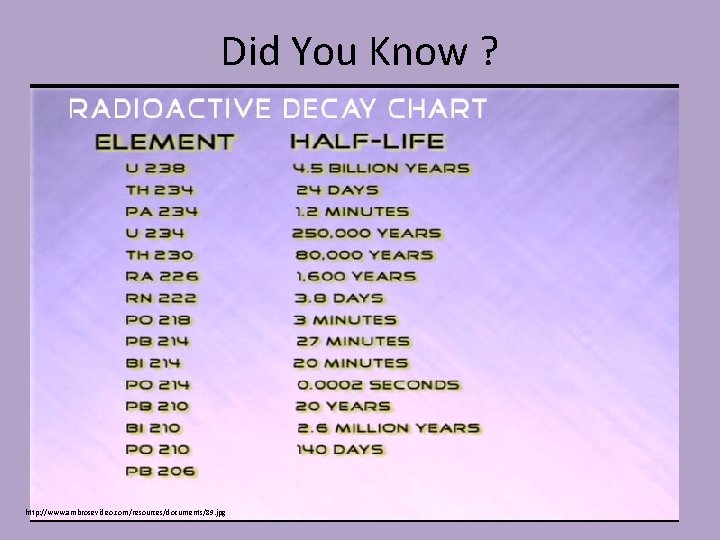 Did You Know ? http: //www. ambrosevideo. com/resources/documents/89. jpg 