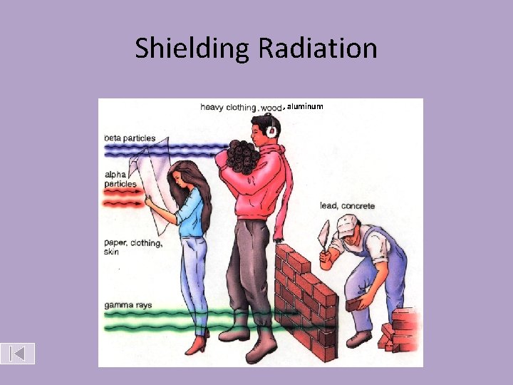 Shielding Radiation , aluminum 