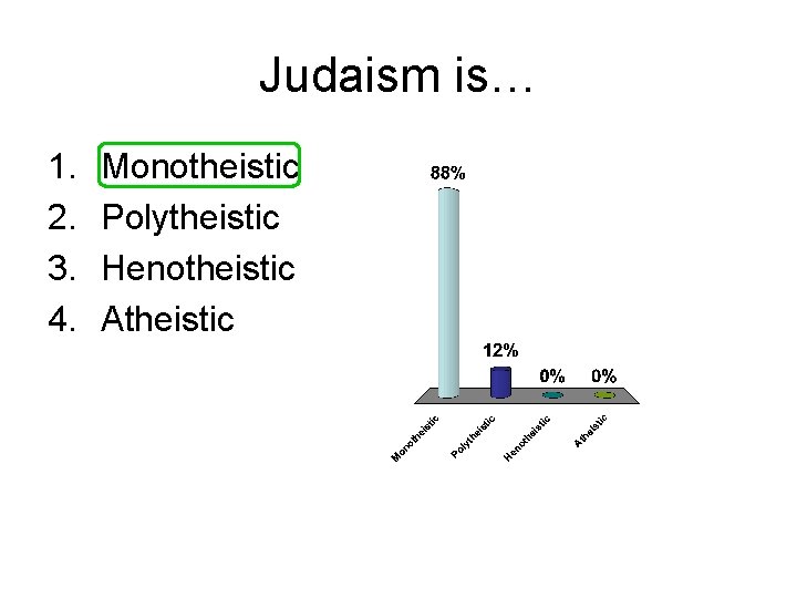 Judaism is… 1. 2. 3. 4. Monotheistic Polytheistic Henotheistic Atheistic 