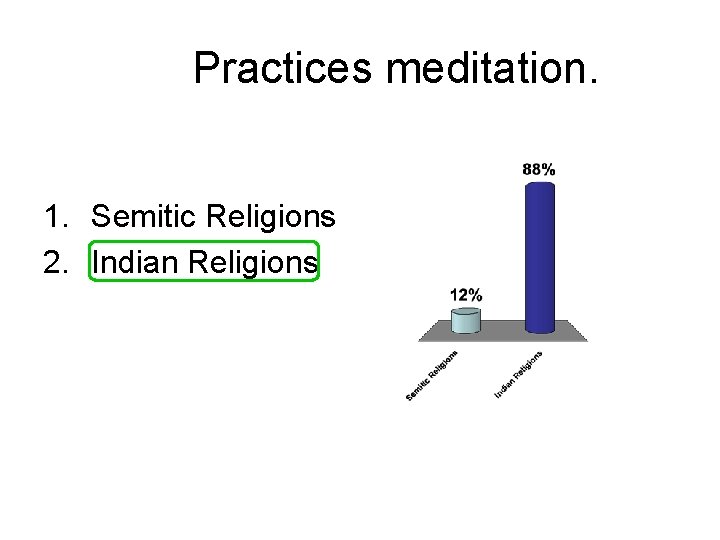 Practices meditation. 1. Semitic Religions 2. Indian Religions 