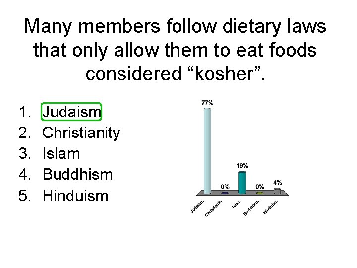 Many members follow dietary laws that only allow them to eat foods considered “kosher”.