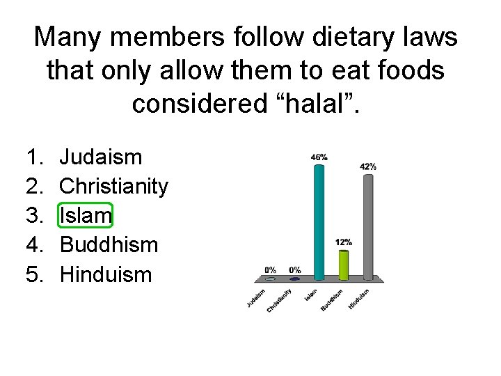 Many members follow dietary laws that only allow them to eat foods considered “halal”.